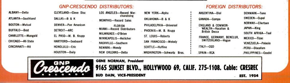 October 1965 ad in Billboard showing GNP Crescendo's worldwide distributors, including Dial in Argentina.